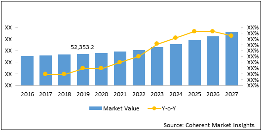 GENOMICS AND PROTEOMICS REAGENTS, RESEARCH KITS, & ANALYTICAL INSTRUMENTATION MARKET